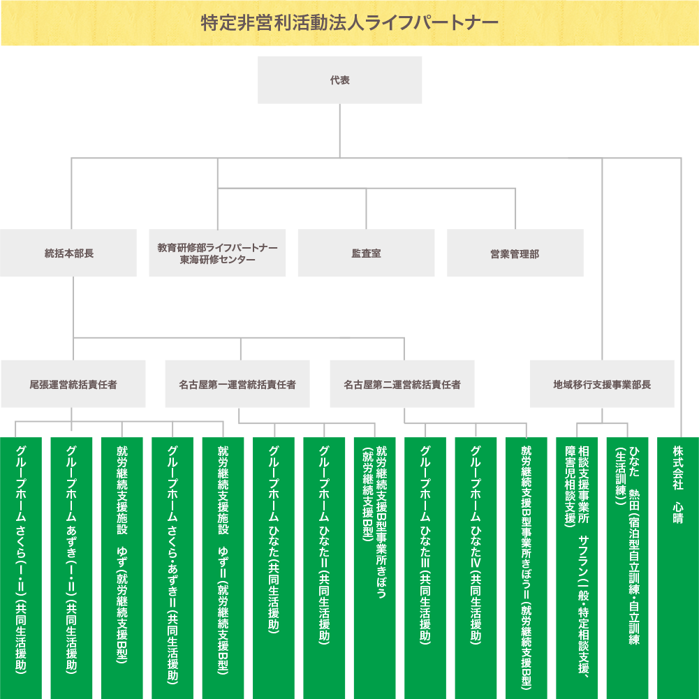 組織図
