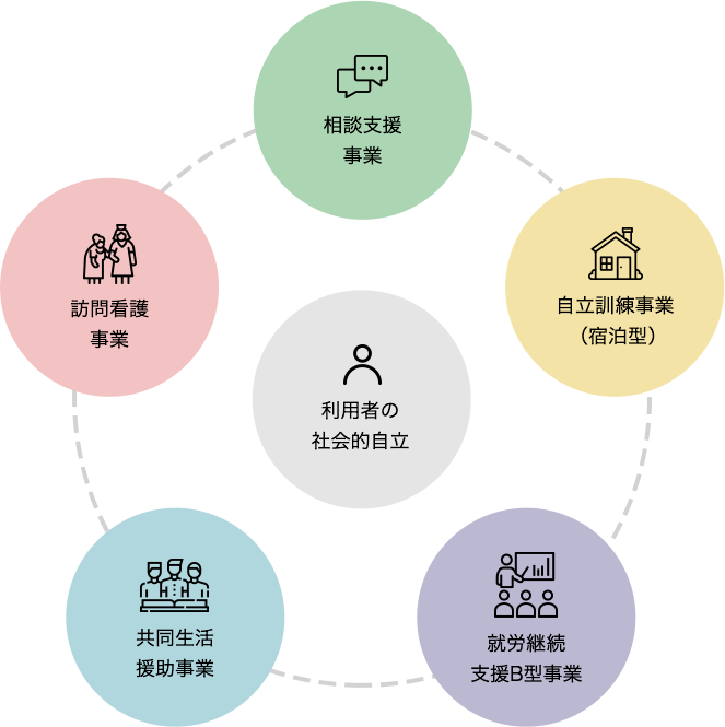 サービス全体図